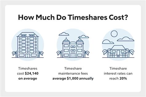 What Is My Timeshare Worth Discover The Actual Value Of Your Timeshare