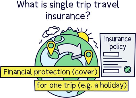 What Is Single Trip Travel Insurance Nuts About Money