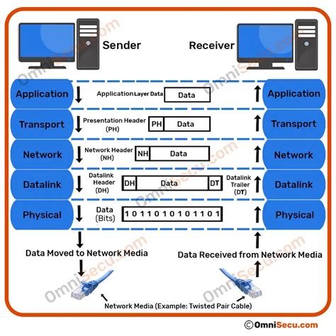 What Is Tcp Ip And How Does It Work Tcp Ip Model Explained