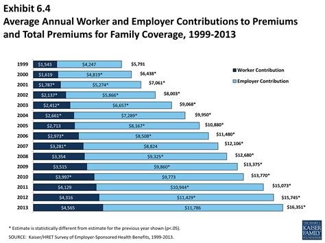 What Is The Average Cost Of Health Insurance Per Month Healthinsurancedigest Com 2022