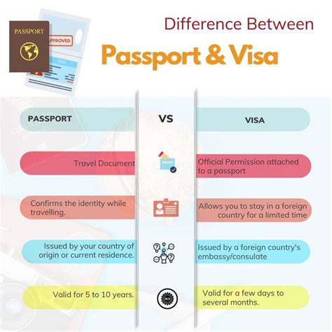 What Is The Difference Between A Passport And A Travel Visa