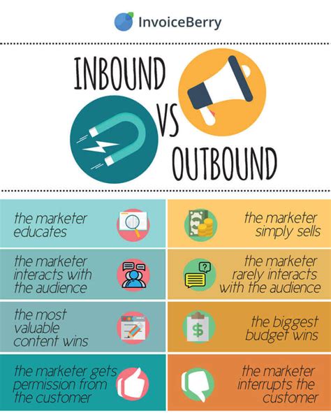 What Is The Difference Between Inbound And Outbound Marketing Leadsrain