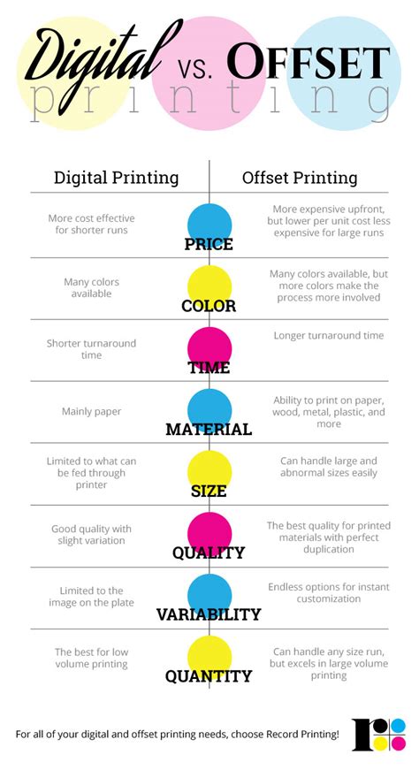 What Is The Difference Between Offset Printing And Digital Printing Design Workz