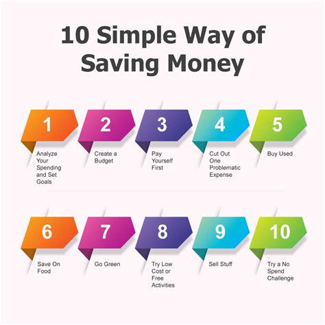 What Is The Most Effective Way Of Saving Money 21St Century University