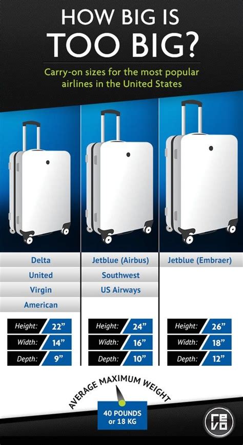 What Is The Size For Carry On Luggage On A Plane At Jeannie Lovely Blog