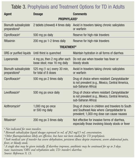 What Is Travelers Diarrhea Besttravels Org