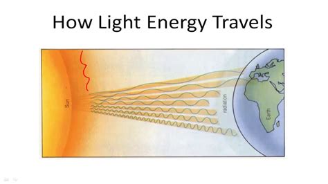 5 Ways Light Waves