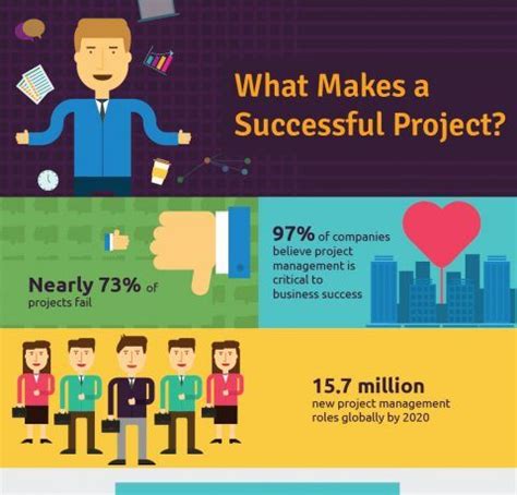 What Makes A Successful Project Infographic E Learning Infographics