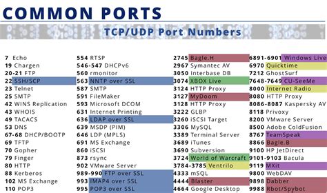 Port 25 for Yahoo