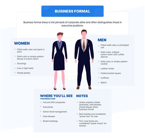 What Should I Wear The Ultimate Guide To Workplace Dress Codes 2023