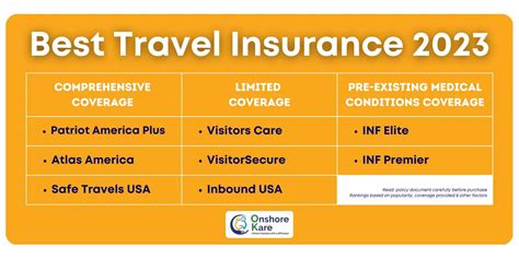 What To Look For In Travel Insurance In 2023 Best Travel Insurance