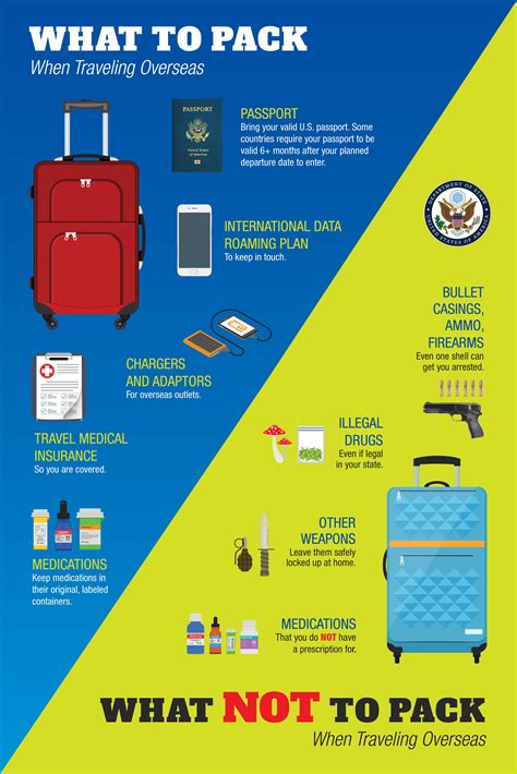 What To Pack And What To Leave At Home What To Pack International Travel Tips Traveling By