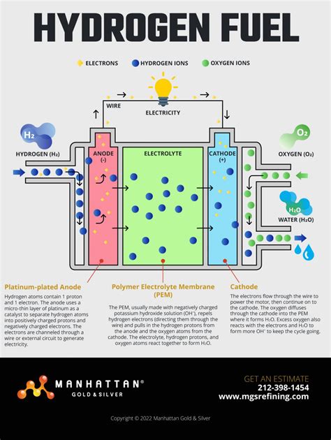 5 Fuel Cell Tips