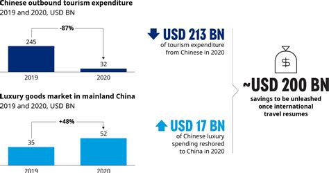 When And Where Will We See Chinese Travelers Again