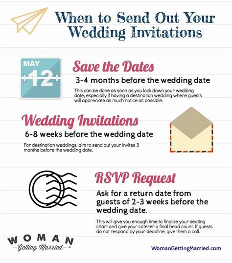 5 Tips Destination Wedding Invites