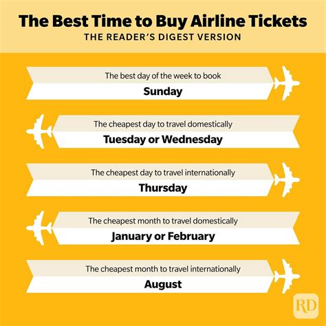 When Is The Best Time To Book A Flight 2024