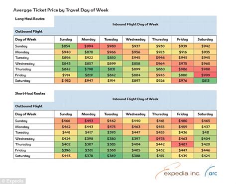 When Is The Best Time To Find A Cheap Flight Tuesday According To