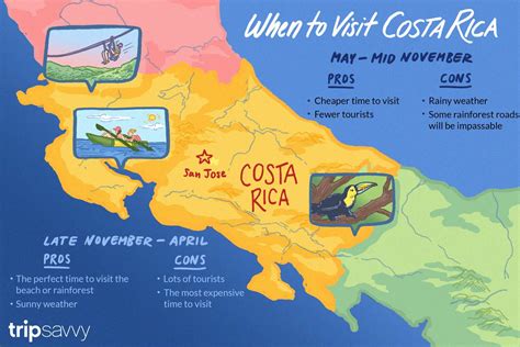 Best Time to Visit Costa Rica