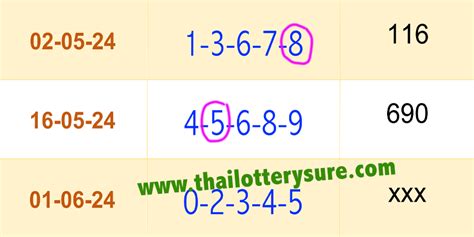 When Is The Next Thai Lottery Draw News Tips