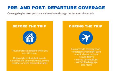 When Should You Purchase Travel Insurance Cumming Local