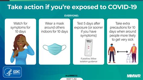 When To Isolate And Quarantine And For How Long City Of Kansas City