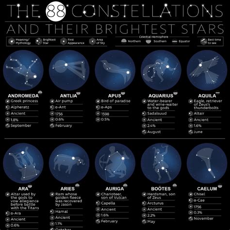 Where Do Constellations Names Come From