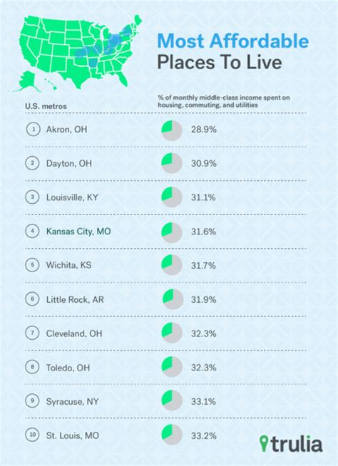 Where Is The Best And Most Affordable Place To Live At Nicole Walker Blog