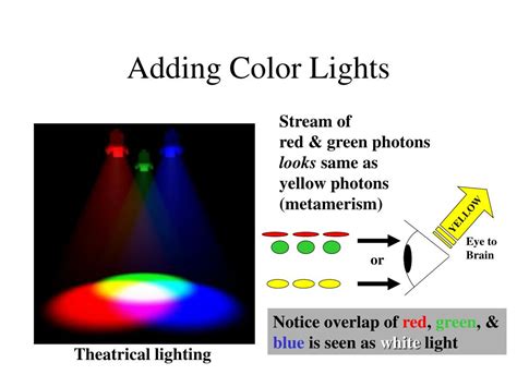 Which Color Light Travels The Fastest