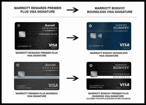 Which Marriott Bonvoy Credit Card Is Right For You The Points Guy