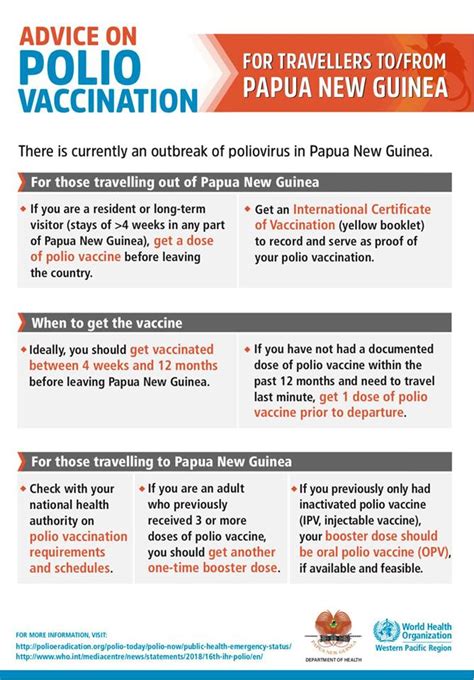 Who Recommendation On Polio Vaccination For Travellers