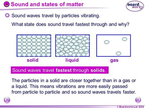 Why Does Sound Travel Faster In Solids