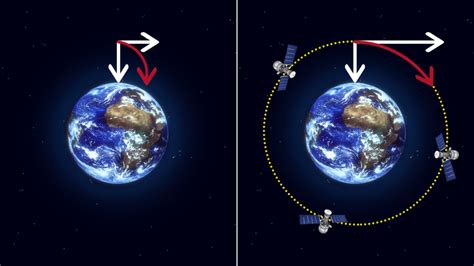 Why Does The Iss Travel In Low Earth Orbit