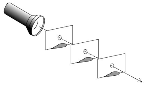 Why Light Travels In Straight Line Science Light Reflection And Refraction 6739835