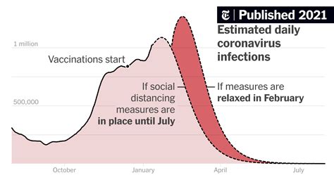 Why The Covid Vaccine Rollout Is Not Enough To Curb Infections The