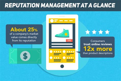 Why Your Company S Reputation Matters Infographic Webfx