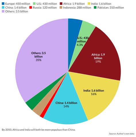 Will Demographic Change Create A New World Order Gis Reports