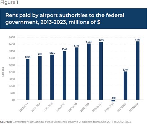 Wing Heavy The Fees That Undermine The Competitiveness Of The Airline