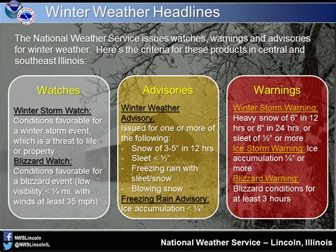 Winter Weather Advisory And Winter Storm Warning Issued In Indiana