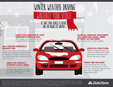 Winter Weather Driving Safety Tips For On And Off The Job