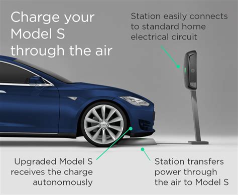 Wireless Charging Upgrade For Tesla Model S Plugless