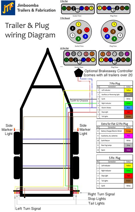 Wiring A Trailer Plug Commercial Trailers Qld Aluminium Machine