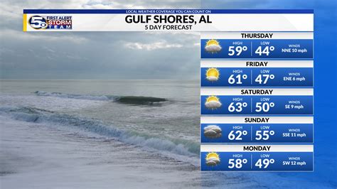 Wkrg Beach And Boating Forecast