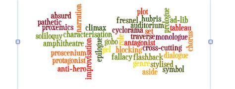 Wordle Ways For Teaching Literature Taccle 2