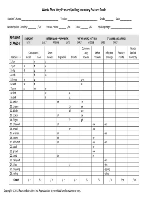 Words Their Way Spelling Inventory Printable