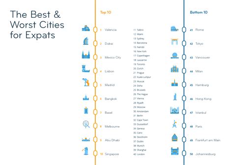 World Amp 39 S Best Amp Worst Places For Expats To Live In 2022