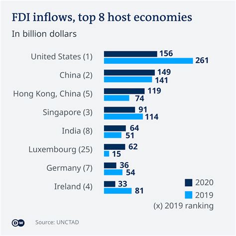 World Investment Report 2021 Officers Pulse