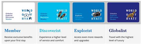 World Of Hyatt Review In Depth Guide To Hyatt S Loyalty Program