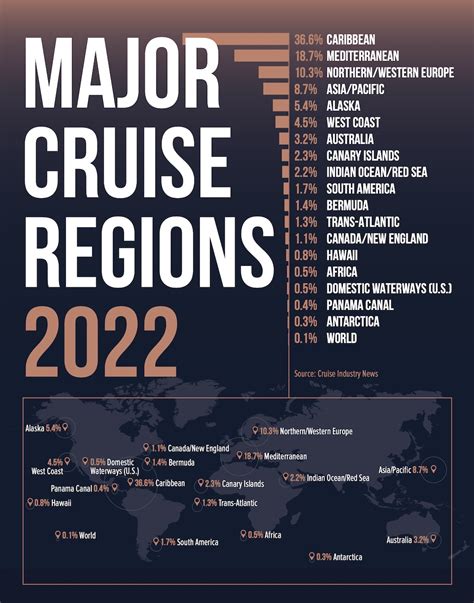 World S Most Popular Cruise Destinations The Roaming Boomers