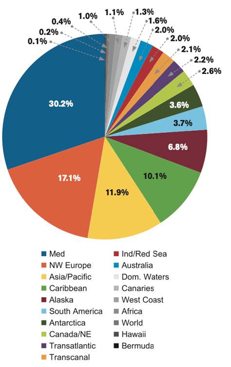 World S Most Popular Luxury Cruise Destinations The Roaming Boomers