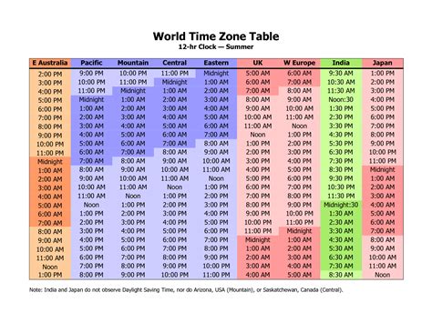 World Time Zone Table World Time Zones Time Zones Printable Calendar Template